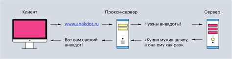 Процесс установления соединения и передачи данных в протоколе HTTP