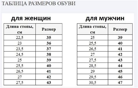 Процесс устройства примерки и подгонки размера носка для максимального комфорта