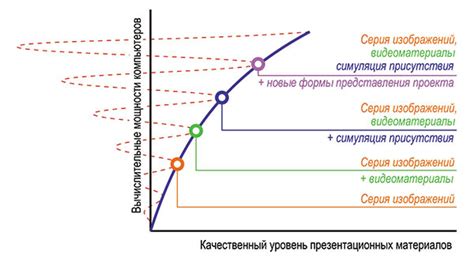 Процесс форматирования и временные затраты