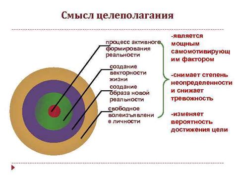 Процесс формирования предметной реальности в наших мыслях