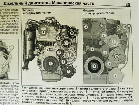 Процесс функционирования дизель-агрегатов