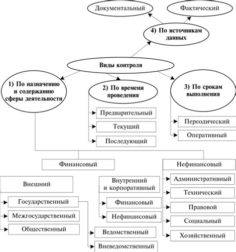 Процесс функционирования налогового механизма в петролевой сфере