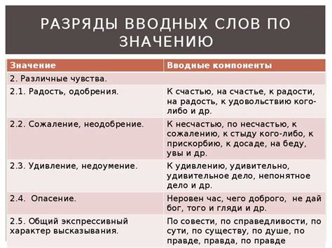 Проявление сравнительных конструкций в выразительности и сопоставлении