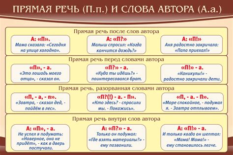 Прямая речь и эмоциональная экспрессия: усиление эффекта в письмах