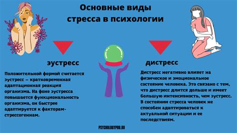 Психические факторы и стресс