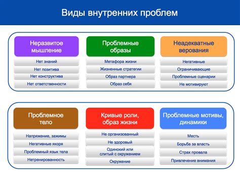 Психологические и внутренние проблемы
