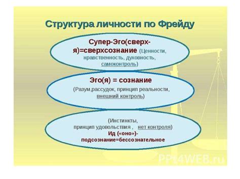 Психологические механизмы, приводящие к колебаниям в собственных предпочтениях