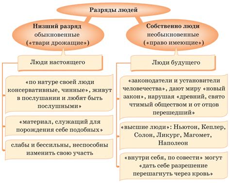Психологические причины негодности