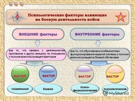 Психологические факторы, влияющие на содержание снов о падении с большой высоты