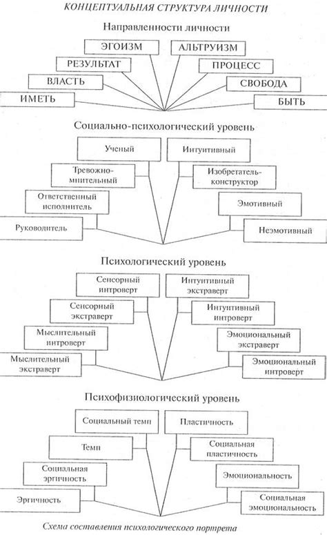 Психологический аспект толкования подобных снов