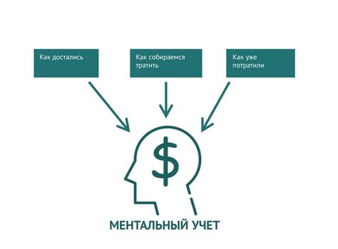 Психологический эффект деноминации: изменение восприятия денег