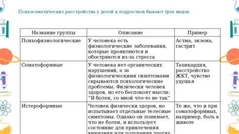 Психосоматические и физиологические последствия трансформации роли и функционирования человека