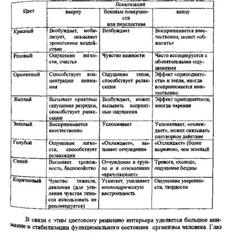 Психоэмоциональные аспекты влияния на состояние ушей и головы