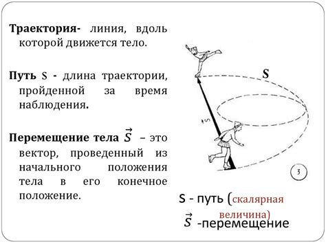 Путь и перемещение: понятия и различия