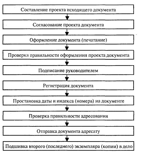 Путь к получению разрешительных документов: от подготовки документации до заключительных этапов