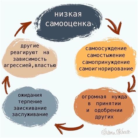 Путь к преодолению низкой самооценки и надменности: 6 дельных подходов