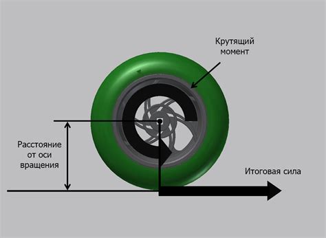 Путь энергии от источника до крутящего момента в системе гибрида Лексуса