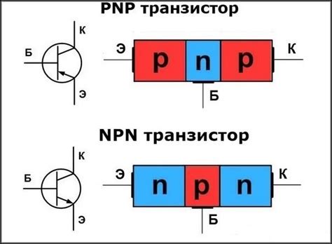 Работа НПН транзистора: основные этапы и применение