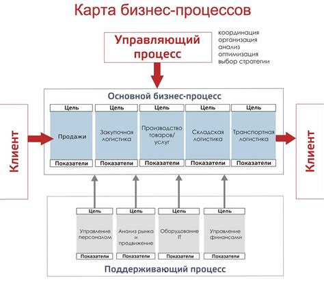 Работа ЦЛМН в деталях: процесс и его особенности