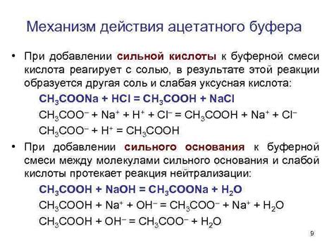 Работа ацетатного буфера в кислотной среде