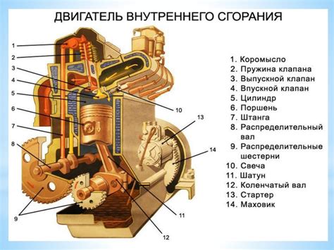 Работа двигателей