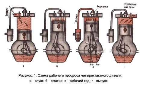 Работа дизельного двигателя