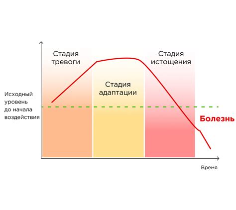 Работа и эмоциональное состояние: сны о руководителе как проявление стресса на рабочем месте