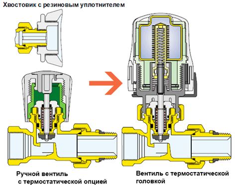 Работа механизма лепесткового вентиля и его привилегии