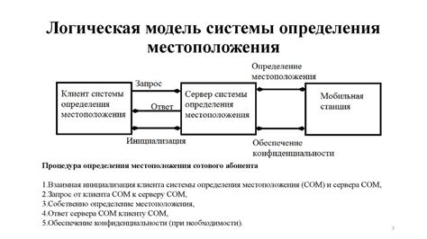 Работа мобильной сети для определения местоположения