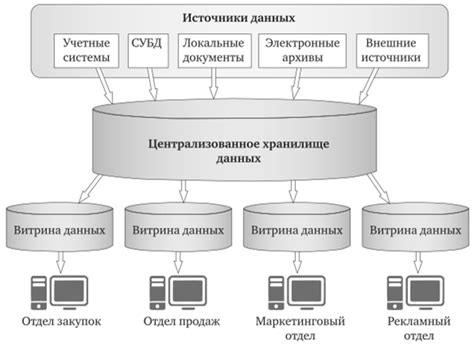 Работа с куками и хранилищем данных