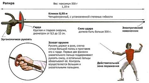 Работа с оружием: фехтовальный клинок и шпага