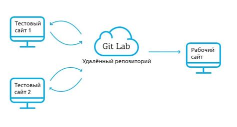 Работа с удаленным хранилищем в Git
