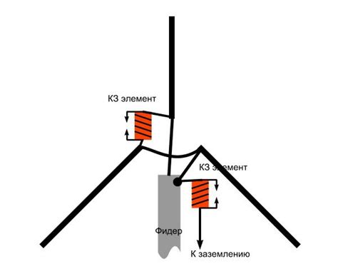 Работа телевизионной антенны: ключевые принципы