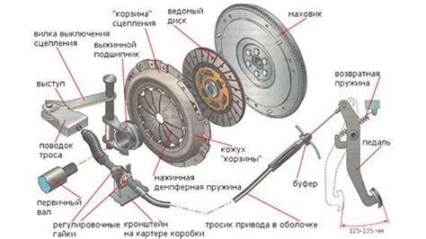 Работа электромагнитного сцепления в электрической прялке