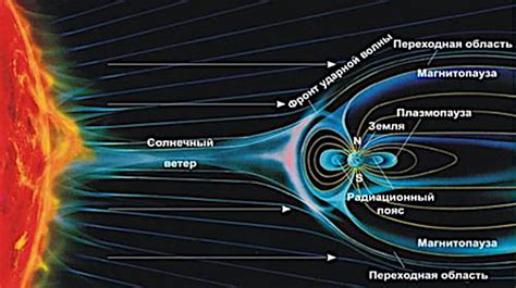Радиационные пояса: загадочные источники света