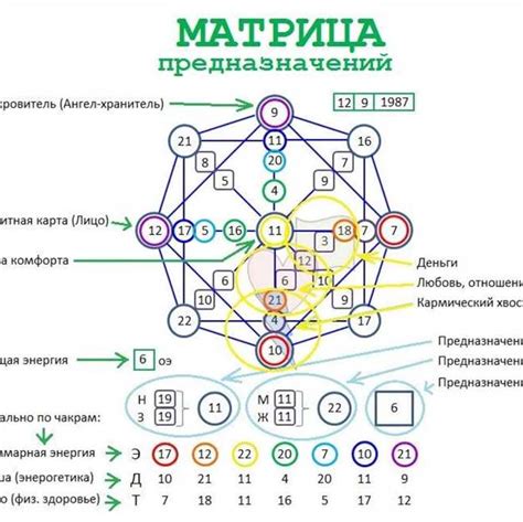 Разберитесь, что значит кармический урок и почему он играет важную роль в вашей жизни