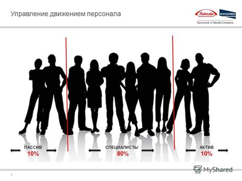 Разберитесь в возможных рисках и последствиях