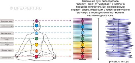 Разберитесь в энергетическом состоянии вашего украшения
