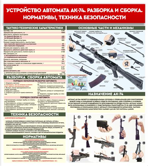 Разборка и изучение компонентов автомата: погружение в устройство огневого механизма
