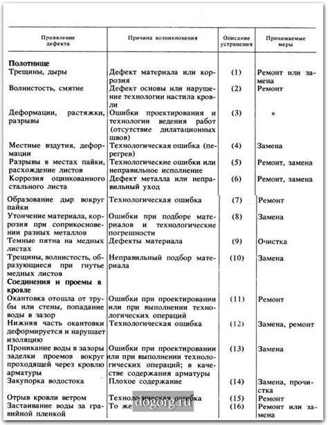 Разбор дефектов и обратная связь