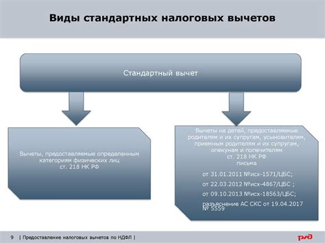 Разбор механизма взаимодействия доходов и налоговых вычетов: принципы и практика