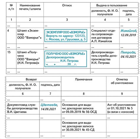 Разбор основных ошибок при ведении документации о приобретениях и продажах