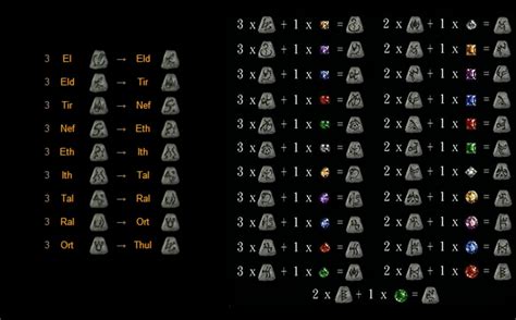 Разбор основных типов рун в мире Diablo 2: основы для мастера руноплетения
