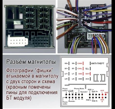 Разбор полезных функций системы аудиоуправления на автомобиле Ford Fusion
