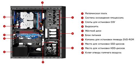Разбор старого мобильного устройства и подготовка компонентов