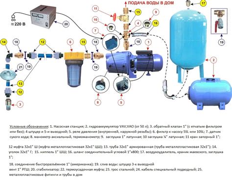 Разбор факторов функцмонирования системы подачи воды