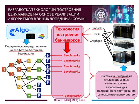 Развернутый обзор работы алгоритма АШУ: ключевые концепции и функциональные возможности