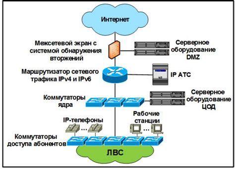 Развертывание сетевой инфраструктуры в вычислительном кластере: эффективные стратегии