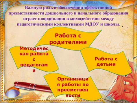 Развитие взаимодействия с школьными коллективами и организациями