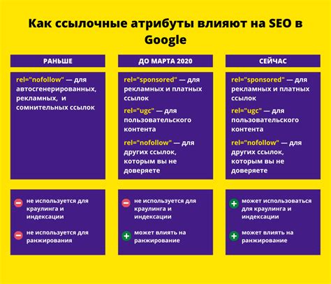 Развитие внешних ссылок